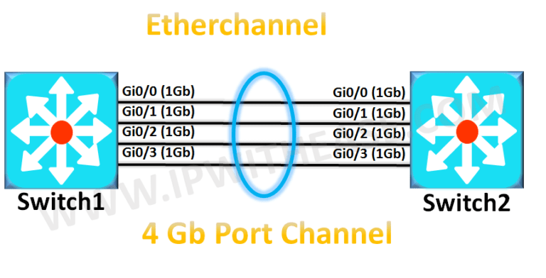 how to know if we use lacp or etherchannel